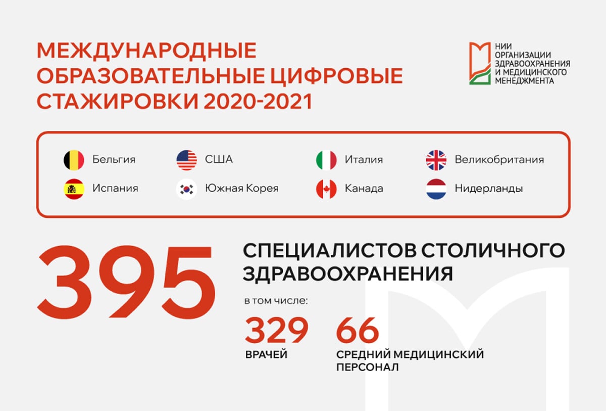 Международные образовательные цифровые стажировки 2020-2021