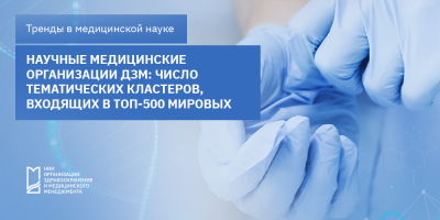 Научные медицинские организации ДЗМ: число тематических кластеров, входящих в топ-500 мировых