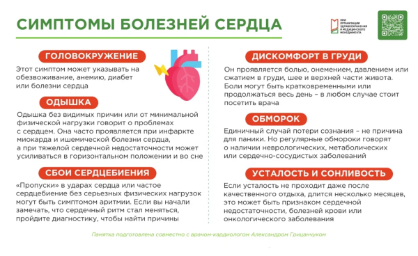 Симптомы болезней сердца