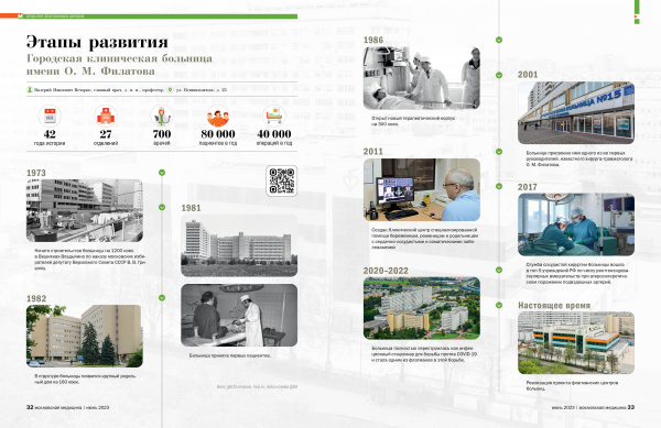 Городская клиническая больница  имени О. М. Филатова