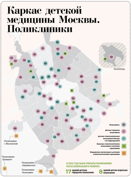 Каркас детской  медицины Москвы.  Поликлиники