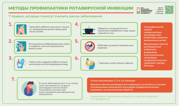 Методы профилактики ротавирусной инфекции