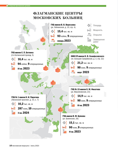Флагманские центры московских больниц