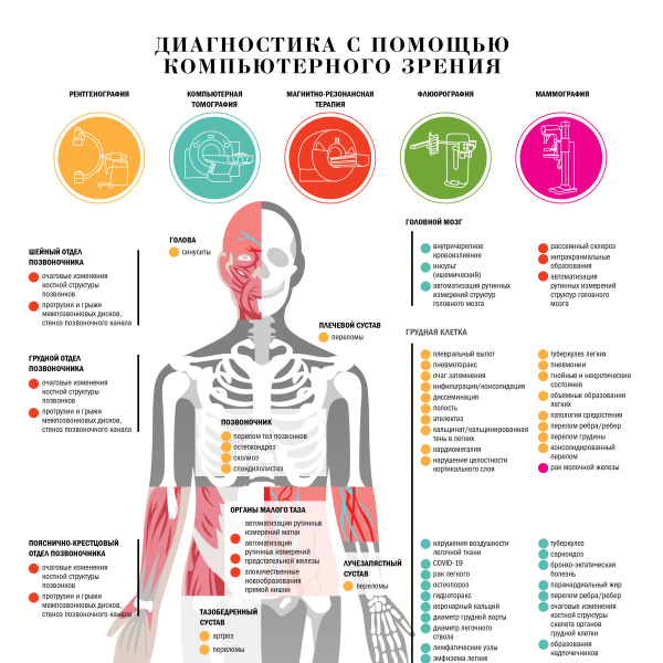 Диагностика с помощью компьютерного зрения