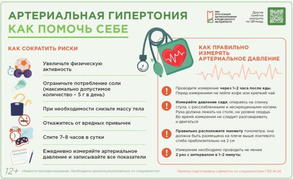 Артериальная гипертония: как помочь себе