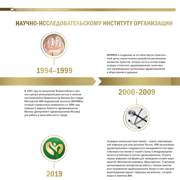 Научно-исследовательскому институту организации здравоохранения и медицинского менеджмента 30 лет!