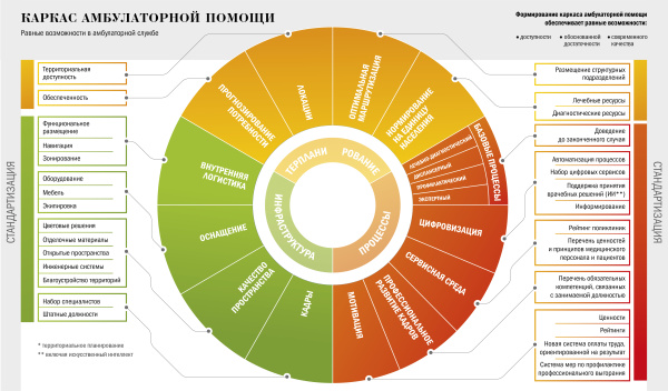 Каркас амбулаторной помощи