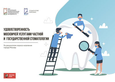 Удовлетворенность москвичей услугами частной и государственной стоматологии
