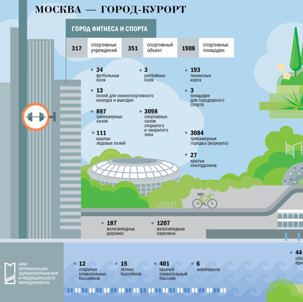 Москва - город-курорт