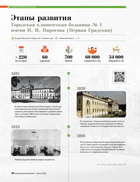 Городская клиническая больница № 1  имени Н. И. Пирогова (Первая Градская)