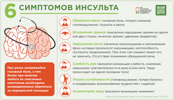 6 симптомов инсульта