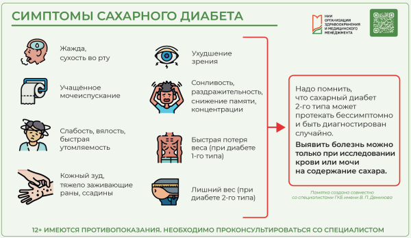 Симптомы сахарного диабета