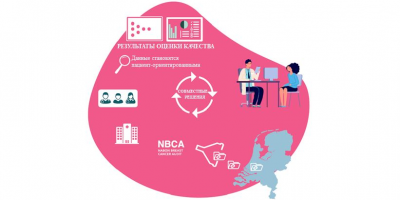 Запись и итоги вебинара НИИОЗММ ДЗМ по вопросам контроля качества и безопасности в онкологической практике
