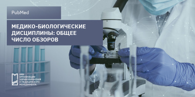Сводный статистический анализ обзоров по 10 медико-биологическим дисциплинам