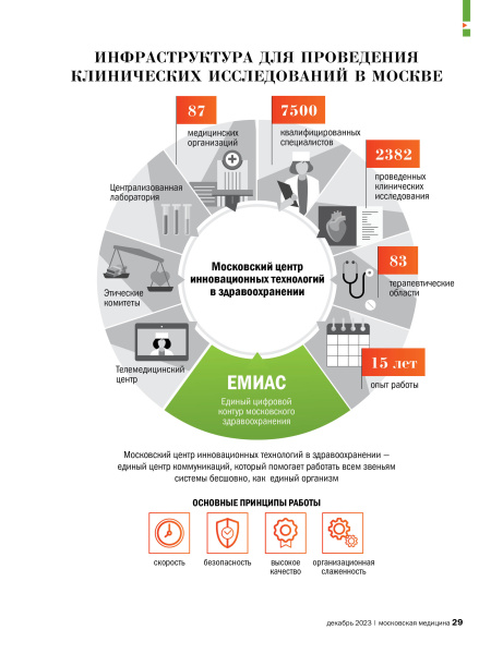 Инфраструктура для проведения клинических исследований в Москве