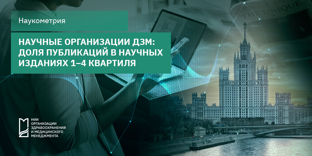 Долевое распределение публикаций в журналах 1–4 квартиля для научных организаций ДЗМ