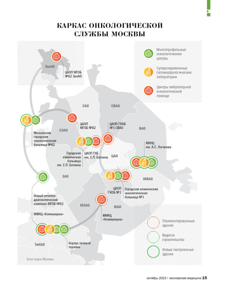 Каркас онкологической службы Москвы