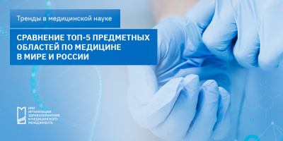 Рейтинговые позиции предметных областей по медицине для мира и России