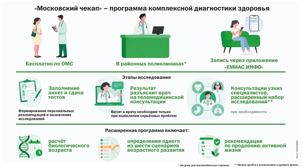 «Московский чекап» – программа комплексной диагностики здоровья 