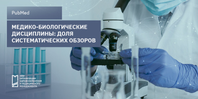 Долевое распределение систематических обзоров по 10 медико-биологическим дисциплинам