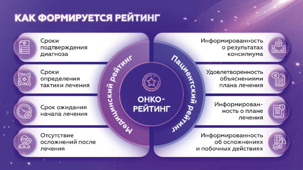 Фото: пресс-служба ДЗМ