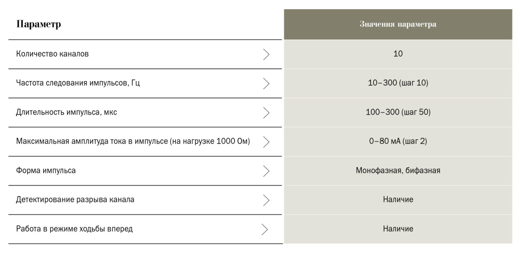 Таблица 3.jpg