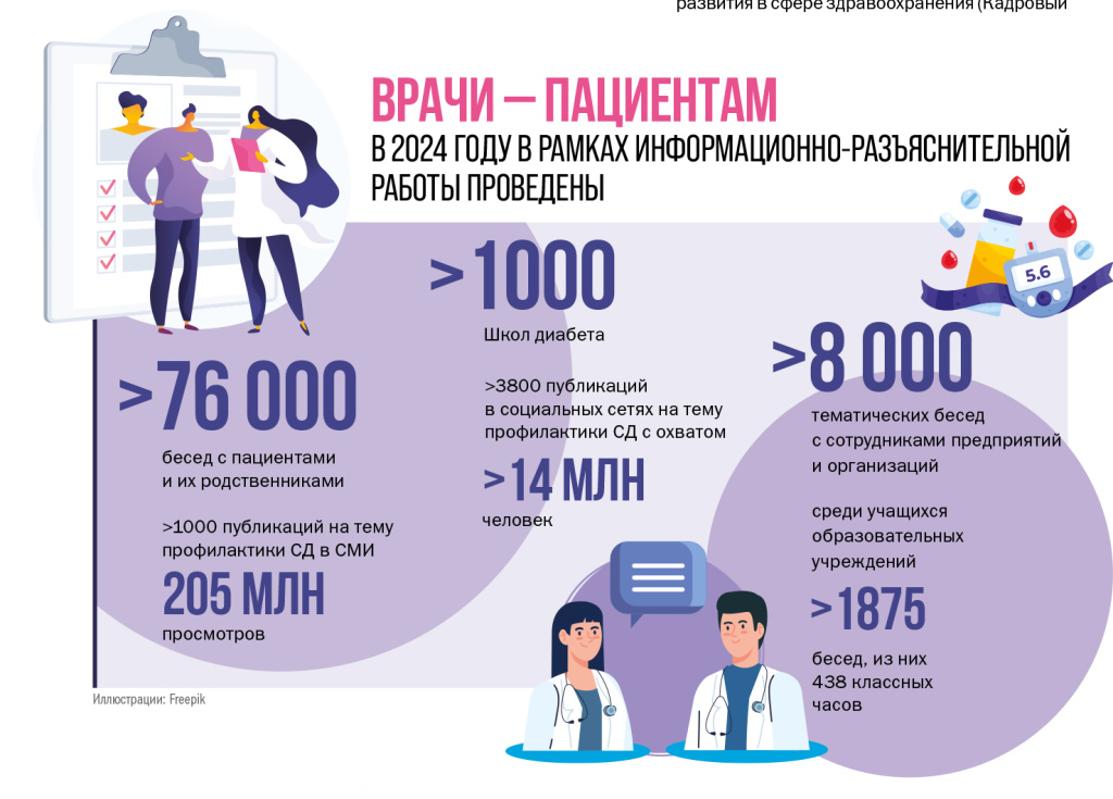 MM_6_25_Организация медицинской помощи пациентам с сахарным диабетом_Анциферов-3.jpg
